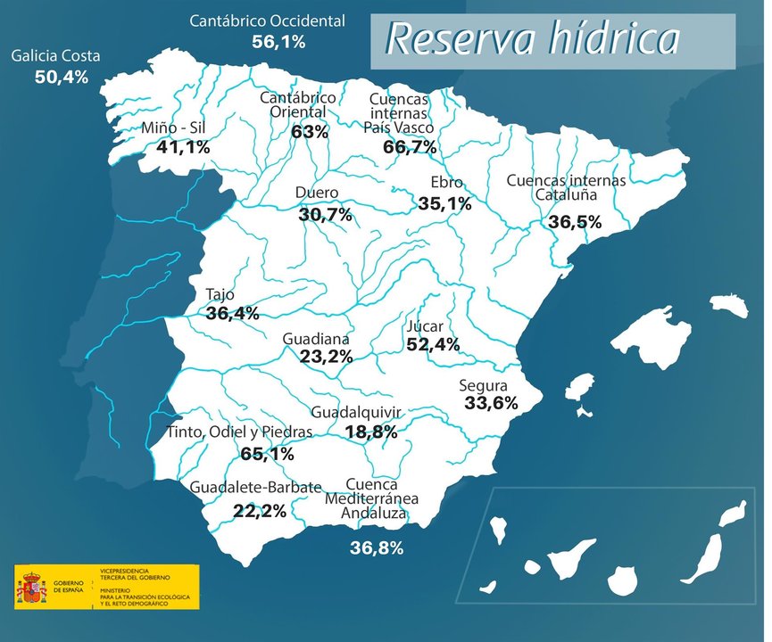 Reserva hídrica española por ámbitos. FOTO | MITECO
