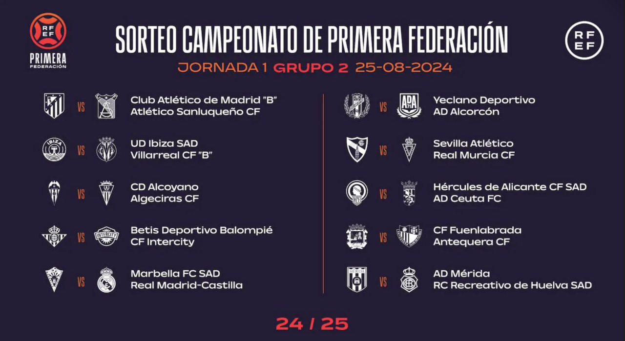 Resultados del sorteo de este miércoles (foto: RFEF)