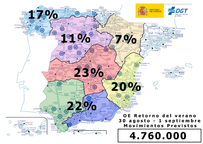 Movimientos previstos